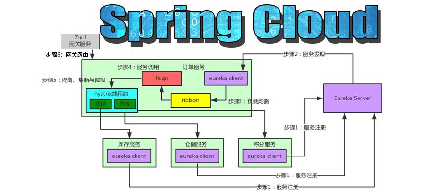/SpringCloudNetflixImage