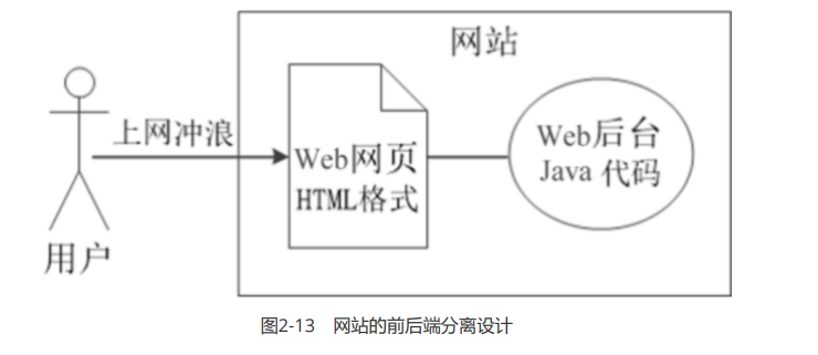 image-20230727175315053