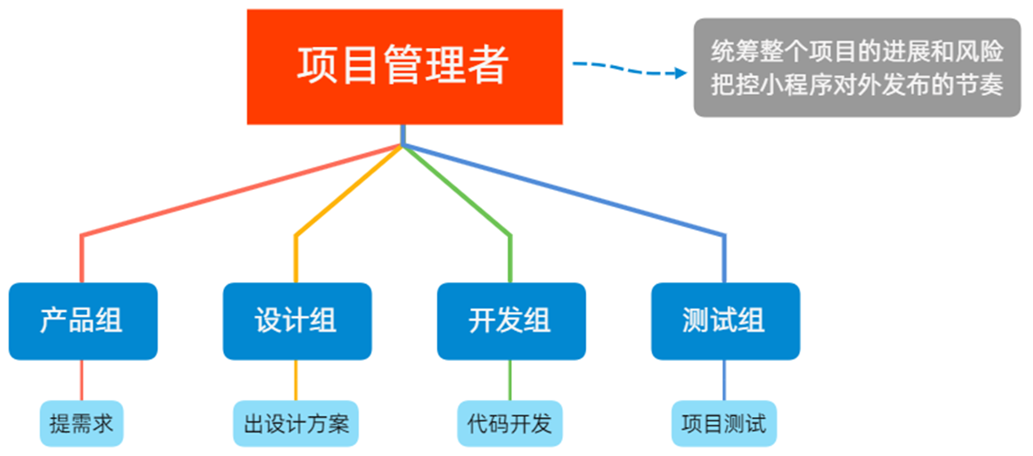 image-20230301222346678