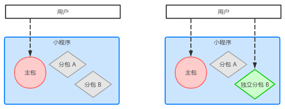 image-20230313223426009