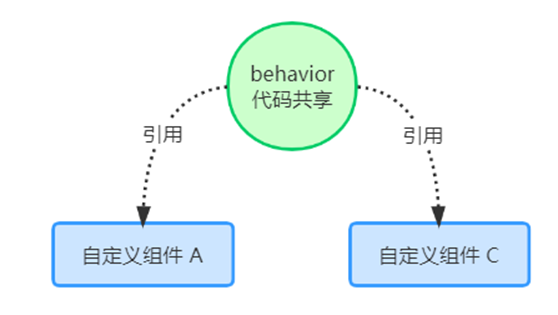 image-20230312000008030