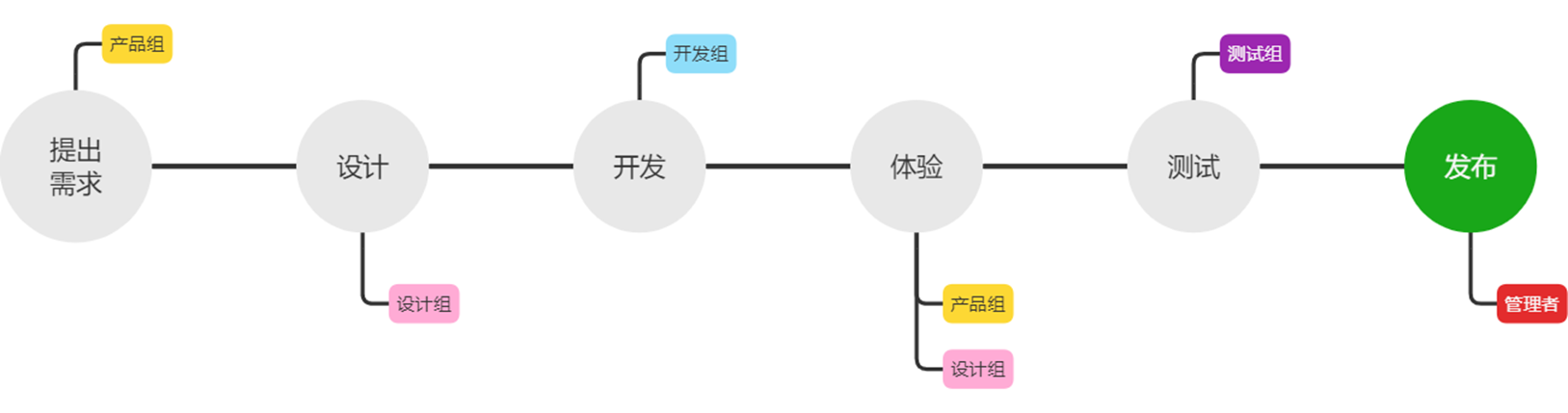 image-20230301222507005