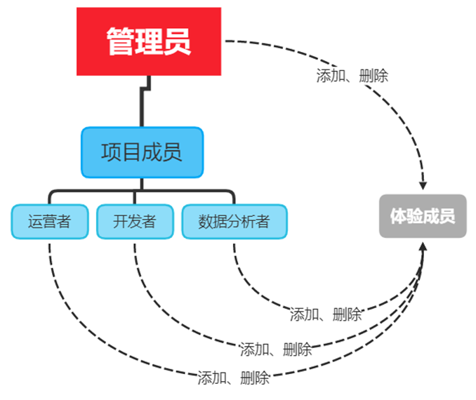 image-20230301222730220