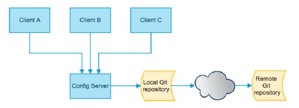 /images/SpringCloudNetflixImage