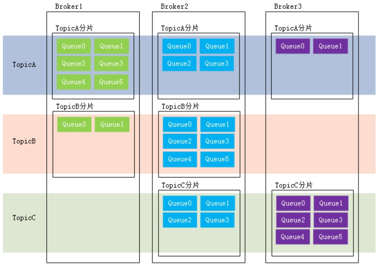 image-20250807230947963